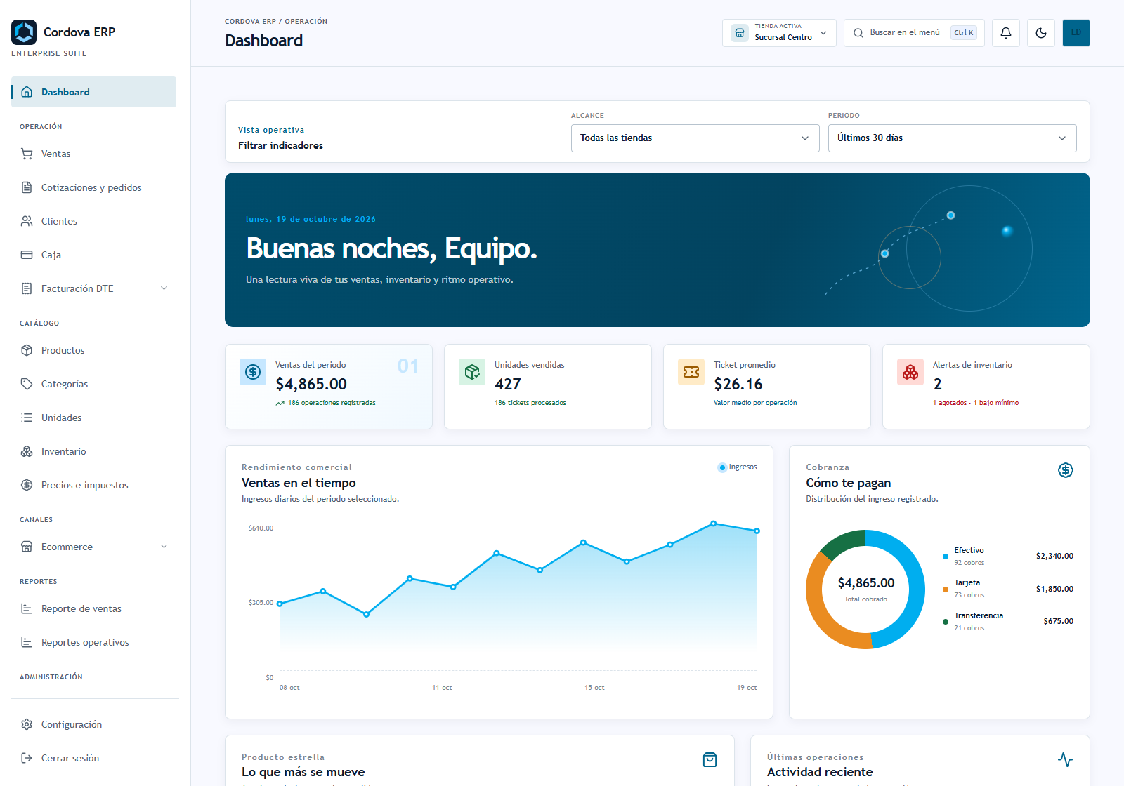Dashboard de CordovaERP con indicadores, menú lateral y tienda activa de una empresa ficticia