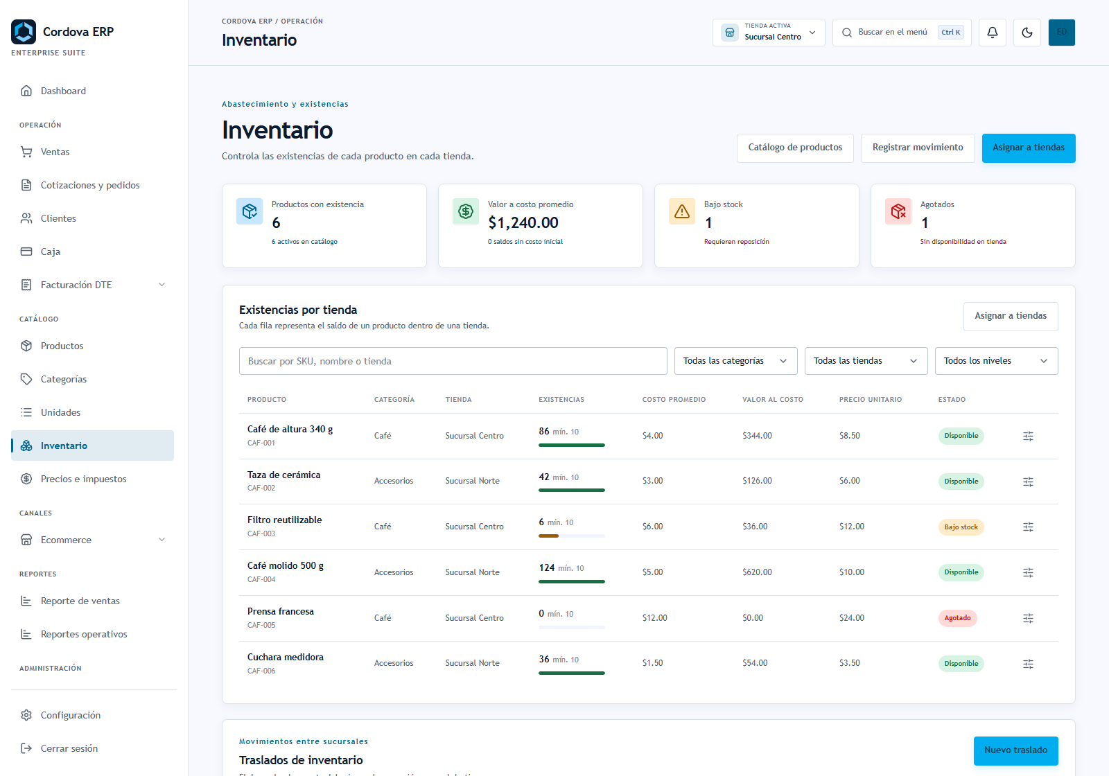 Inventario de CordovaERP con filtros, existencias por tienda y alertas de productos ficticios