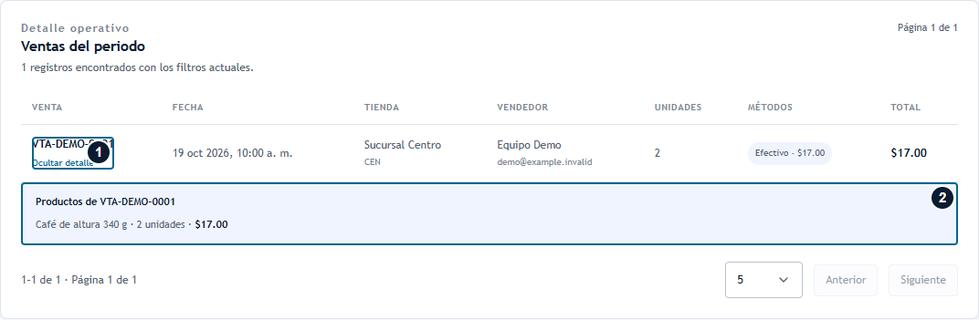 Abrir los productos de una venta Venta expandida con producto, cantidad y total de demostración